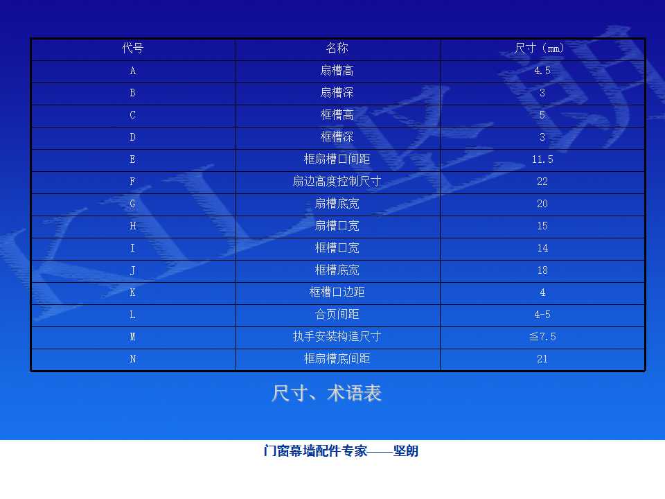 铝合金门窗基础知识（坚朗门窗内部资料）