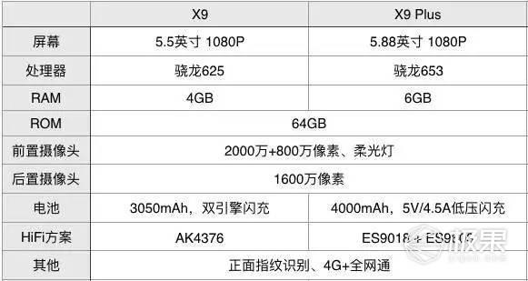 两千万外置双镜头的vivo X9，自拍照究竟强在哪儿？