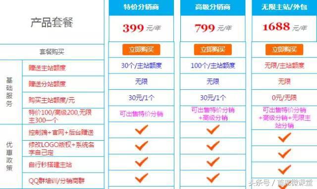 卡盟日赚800元 or 0元?!