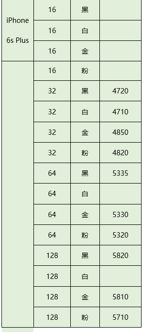 价钱是关键：苹果iPhone 7港行仅售46二十元