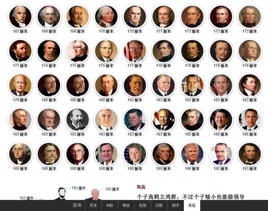 图文历史45位美国历届总统1789年至今227年间