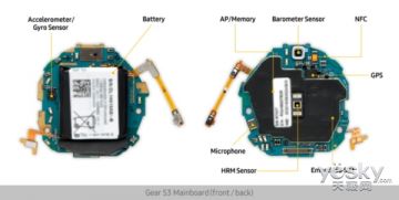 三星Gear S3官方网拆卸中国发行或12月9日发售