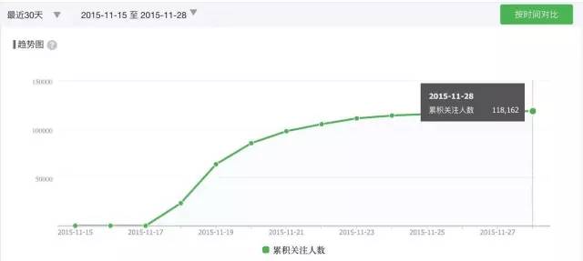 app产品的推广怎么做，营销项目推广活动怎么做？