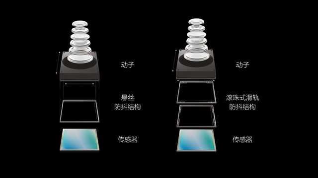 更强大的电子光学防抖镜头,OPPO R9s Plus将12月8日发售