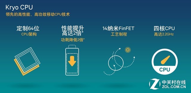 vivo Xplay6评测：转型拍照的首款旗舰