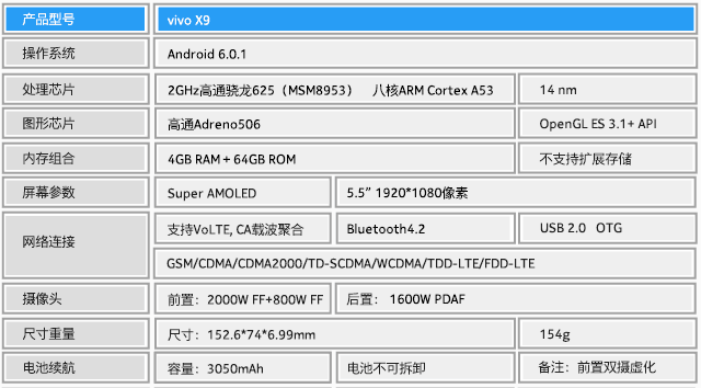 前置柔光双摄vivo X9:自拍竟然也玩景深