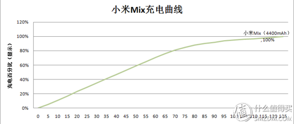 年度旗舰，谁与争锋——小米Mix 尊享版 测评