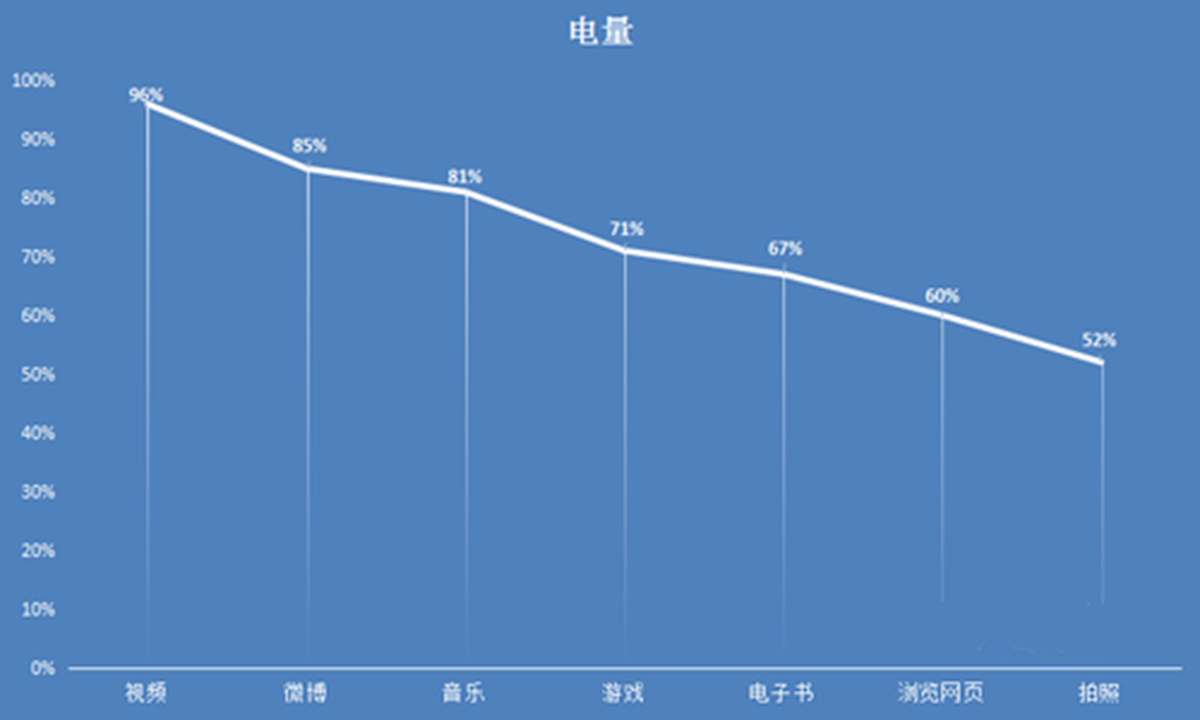 vivo X9全方位测评：颜值高，自拍照强劲！