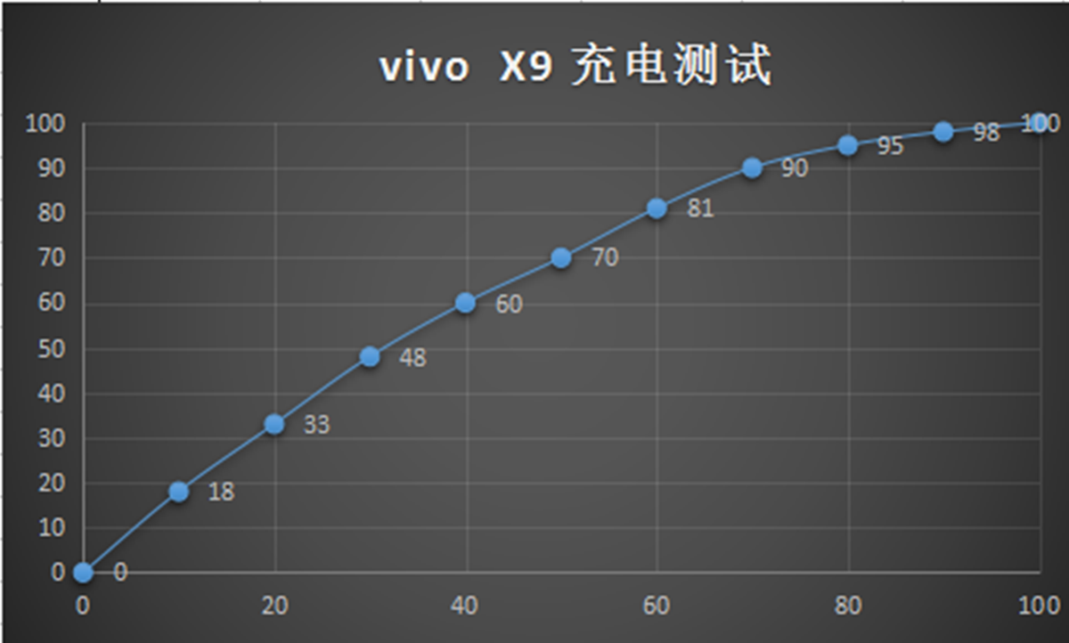 vivo X9全方位测评：颜值高，自拍照强劲！