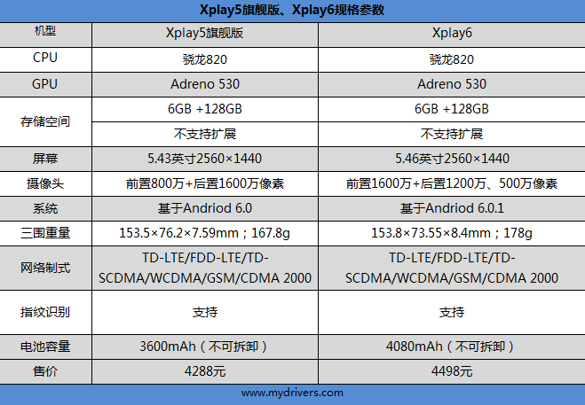 四曲面屏惊艳！vivo Xplay6深度评测：拍照很出彩