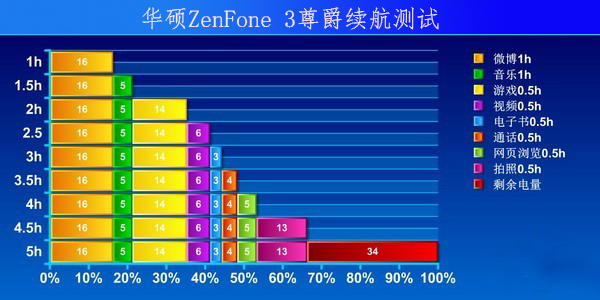 是旗舰也是标杆，机皇再度来袭，华硕Zenfone 3尊爵测评