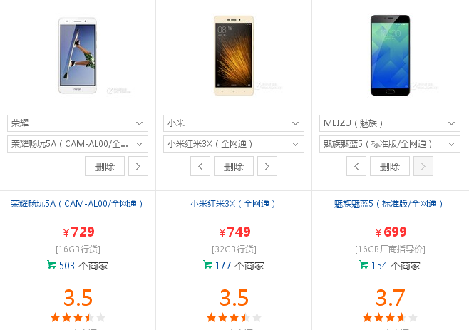 新产品百元机大比拼,魅蓝5略胜畅玩5A和红米3X