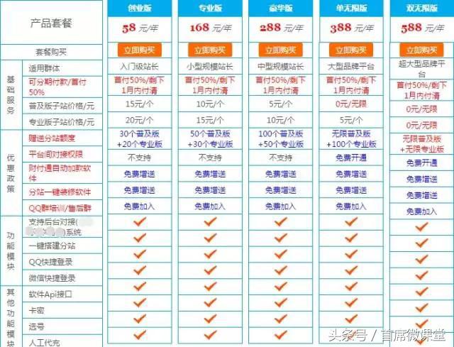 卡盟日赚800元 or 0元?!