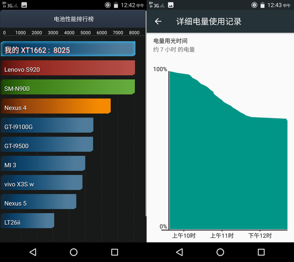 Moto M评测：卖点何止是全球首发P15处理器