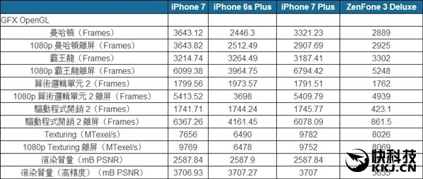 完爆安卓系统全家人 iPhoneA10 GPU为什么那么强？居然CPU超频