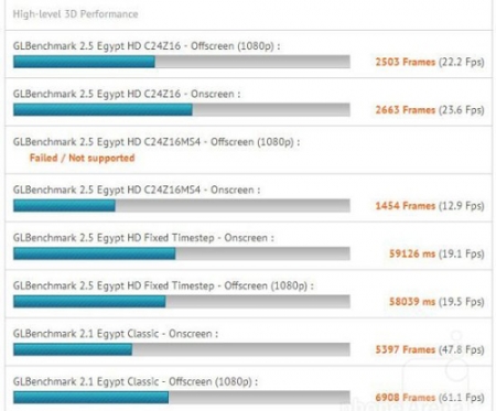 全新四核5.5英寸超清大屏幕LG Optimus G2智能机曝出