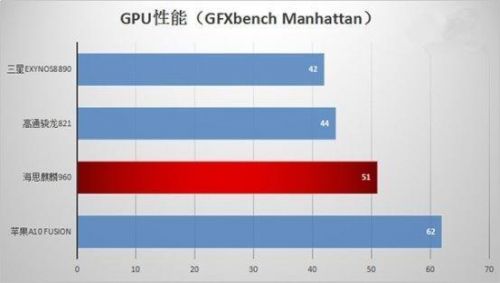 骁龙835和Exynos8890哪家好 三星8890和骁龙835参数对比