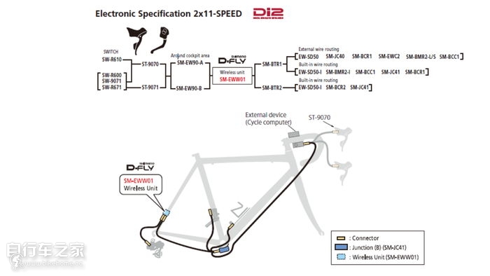 Shimano Dura-Ace Di2手变可远程控制外接设备
