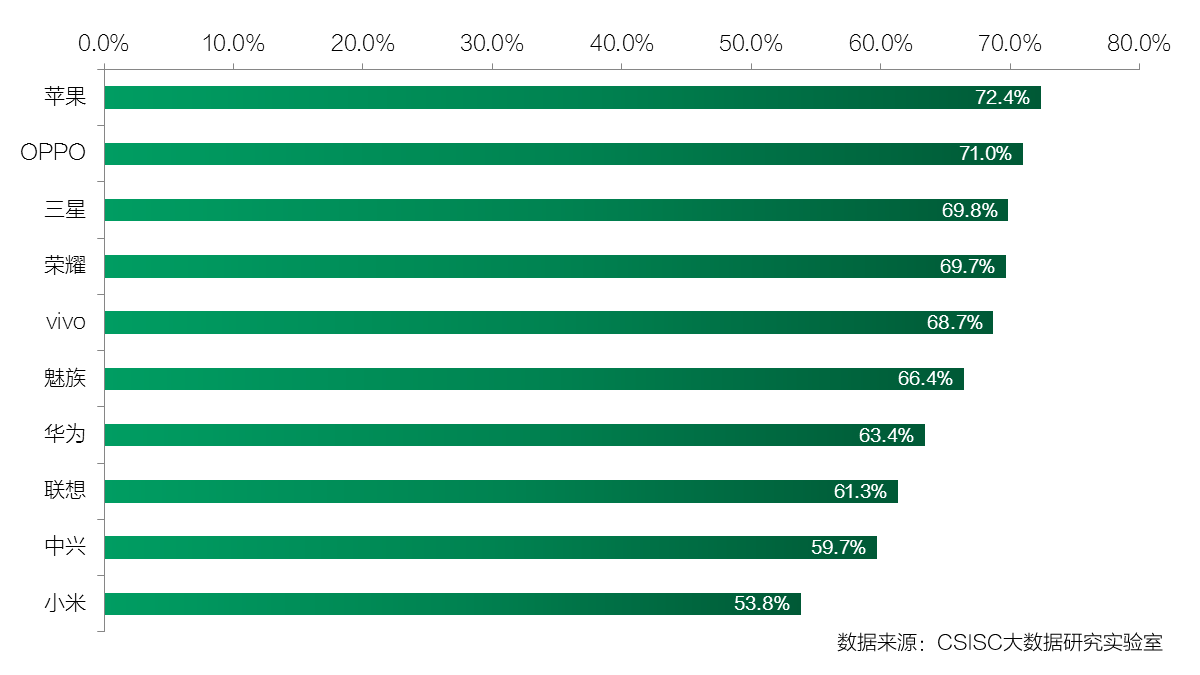 更强大的电子光学防抖镜头,OPPO R9s Plus将12月8日发售