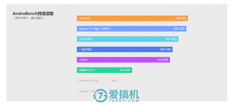 可以触碰的概念 小米MIX详细评测