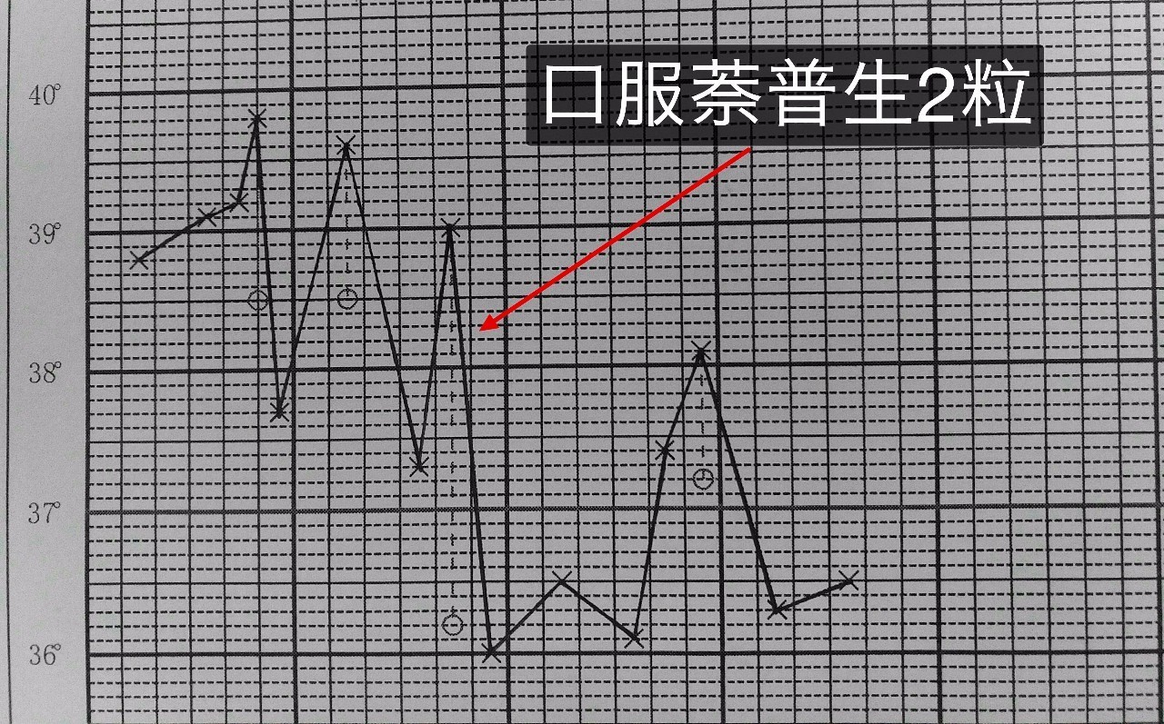 癌性发热克星，萘普生再现神奇！