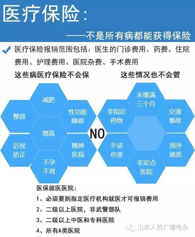 一张图让你了解五险一金 第3张