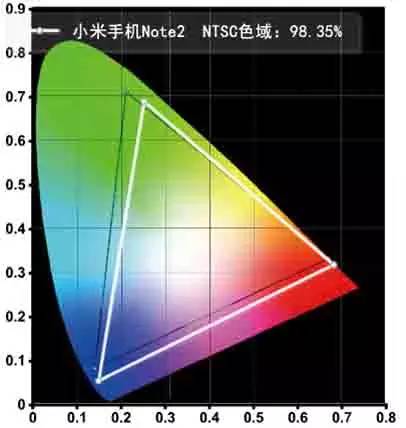 「体验」双曲面屏加身，一面科技一面艺术的小米Note 2值得用户等待2年么？