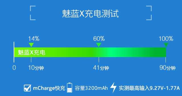 魅蓝X评测：首发Helio P20美得不一般