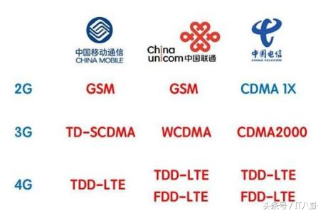 移动4G定制手机没法应用中国联通、电信4G卡的真实缘故？