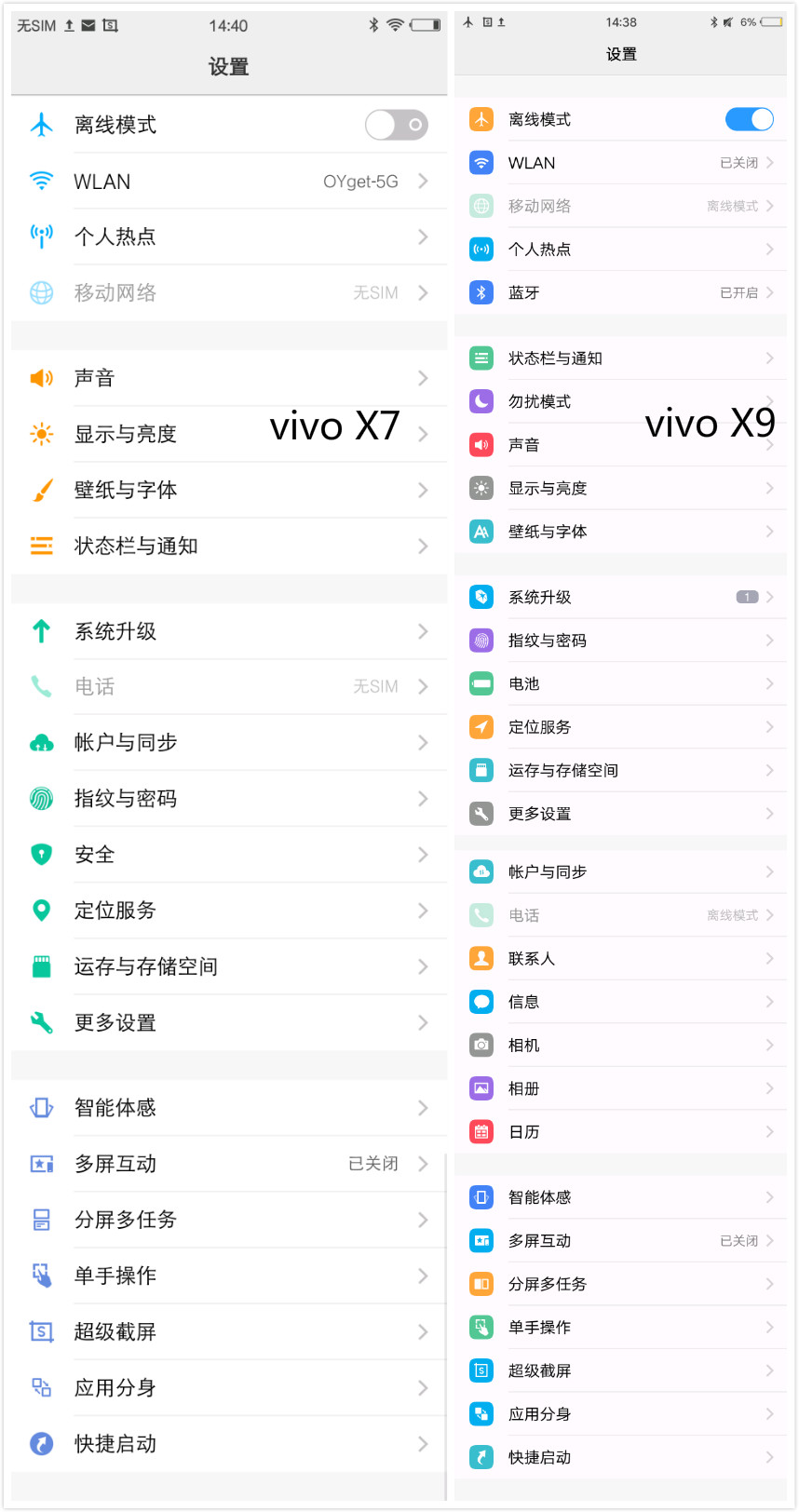 老客户的心里话，这些vivo X9比照X5系统的小更改