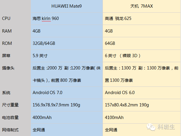 中兴天机7MAX与华为mate9 之“决战紫禁”