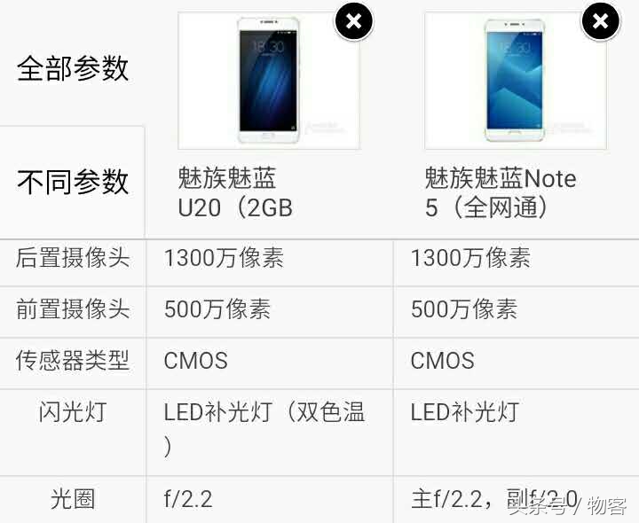 魅族魅蓝Note5比照魅蓝U20：此后再无魅蓝U