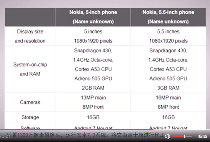 Nokia重返千元手机，就这CPU也许又会是一个不幸