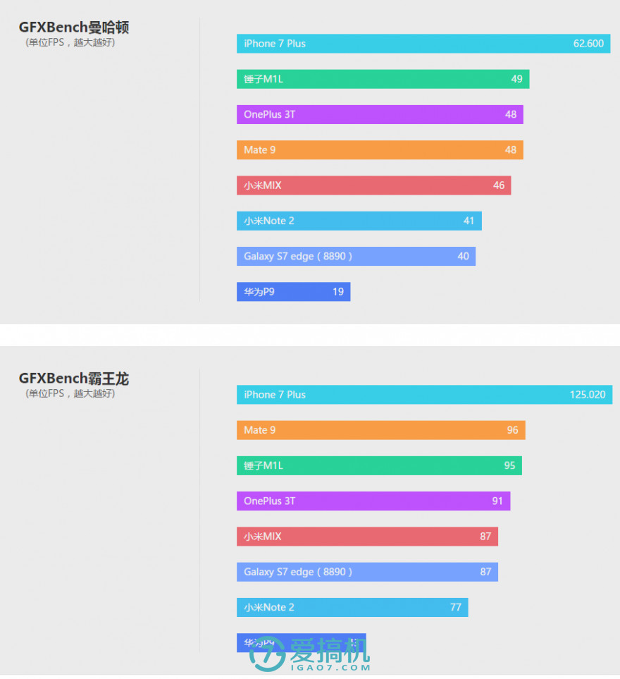  新皇登场 华为Mate 9评测