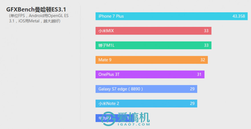  新皇登场 华为Mate 9评测