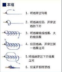 果断收藏！路亚鱼线打结方法图解