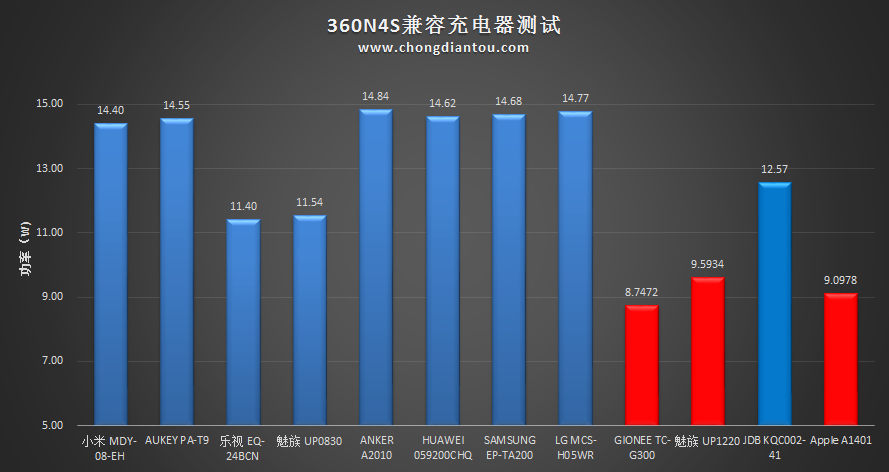 1000元酷睿i5续航力神机 360N4s店评测