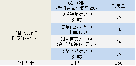 迟来的vivo X9评测：双摄自拍不算最强卖点