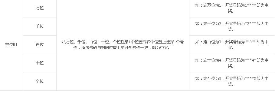 重庆时时彩 玩法介绍综合
