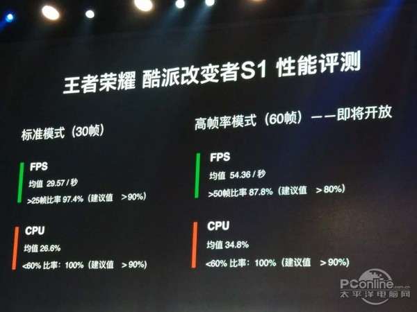 酷派改變者S1發(fā)布：頂級(jí)配置+AKG耳機(jī)，2499元起售