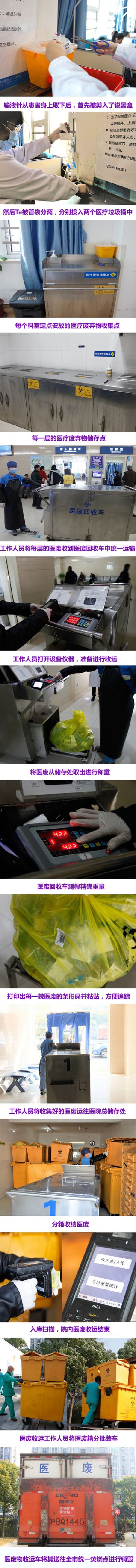 图解闵行的医疗废弃物收运全过程