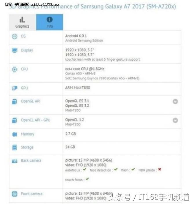 三星A7(2017)主要参数确定：前后左右1600万清晰度