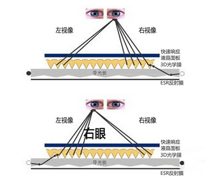 裸眼3D显示屏到底能否变成选购中兴天机7Max的肯定原因？