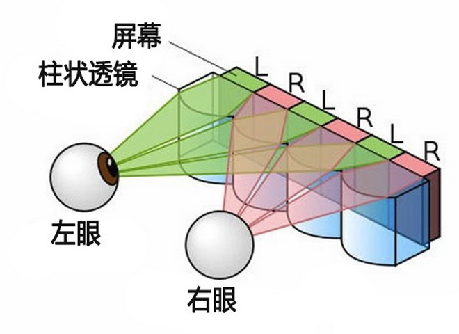 裸眼3D显示屏到底能否变成选购中兴天机7Max的肯定原因？