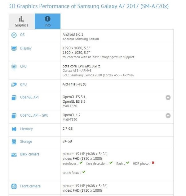 适用IP68防潮！三星新一代Galaxy A7手机上曝出