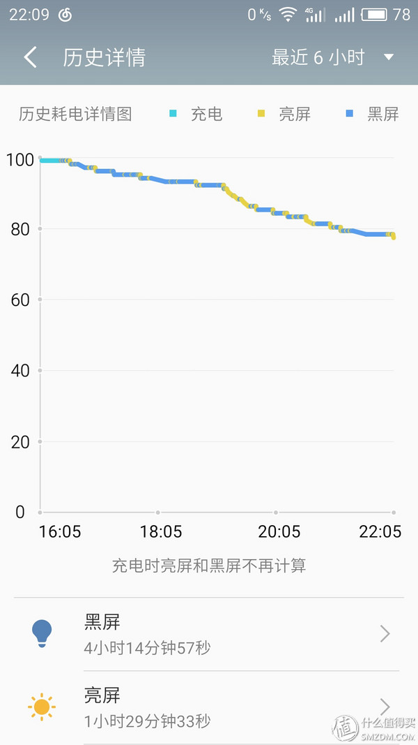 拥抱大众之作 — MEIZU 魅族 PRO6S 轻体验