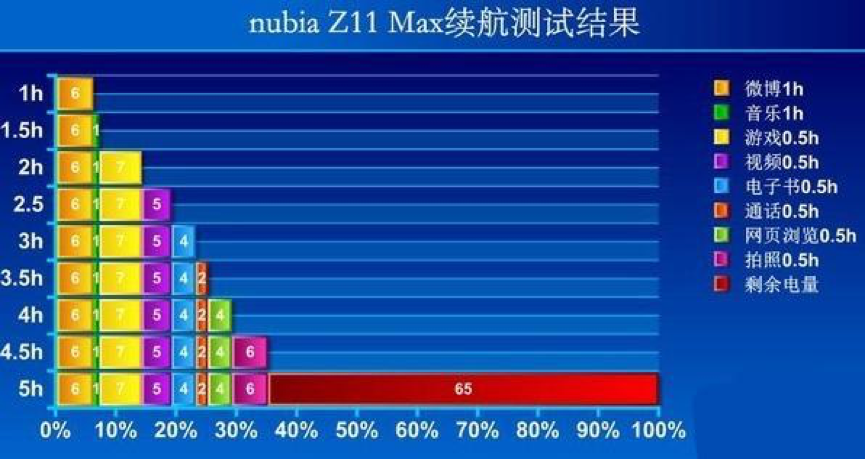 過年回家續(xù)航力武器 nubiaZ11 Max一“站”究竟！