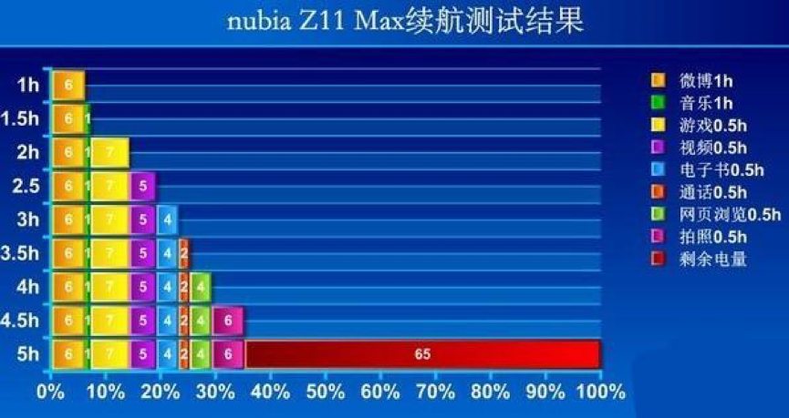 過年回家續(xù)航力武器 nubiaZ11 Max一“站”究竟！