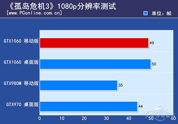 炫龙毁灭者P6作为游戏本，竟然还能这么玩