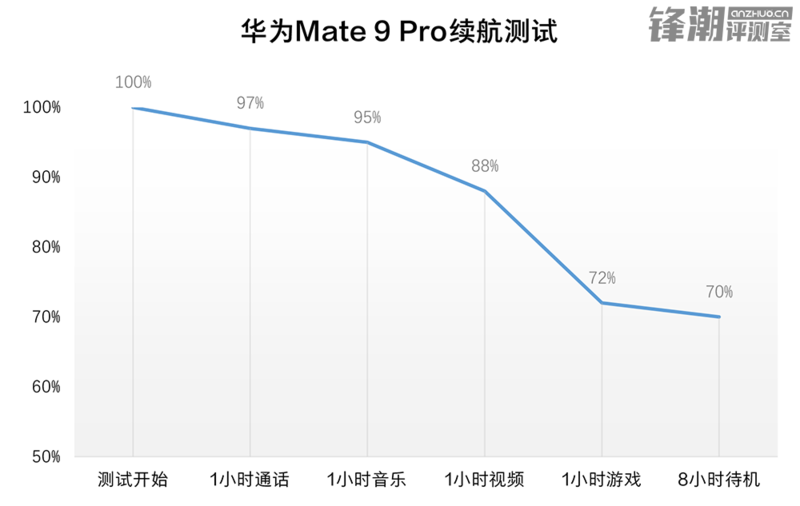 当之无愧的年度旗舰：华为Mate 9 Pro评测